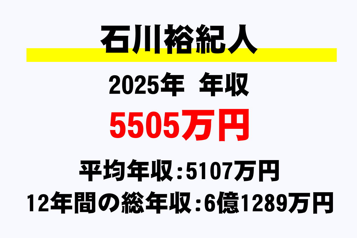 石川裕紀人騎手の年収