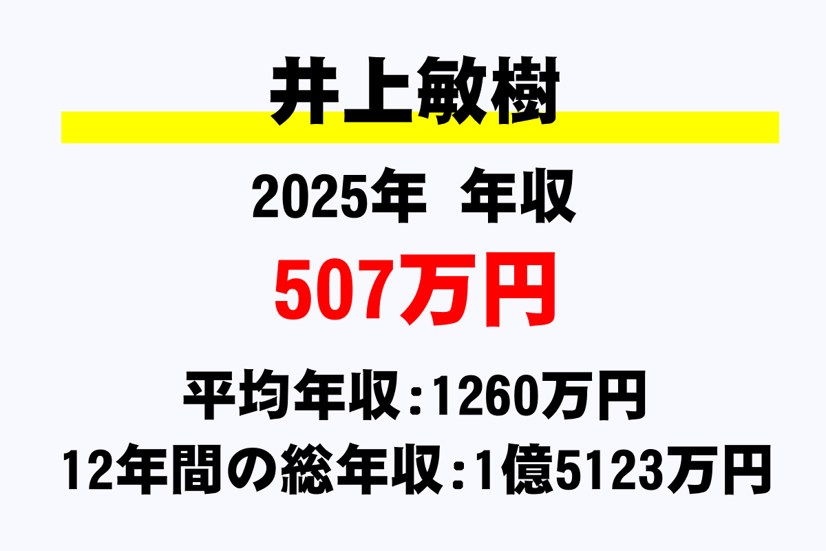 井上敏樹騎手の年収