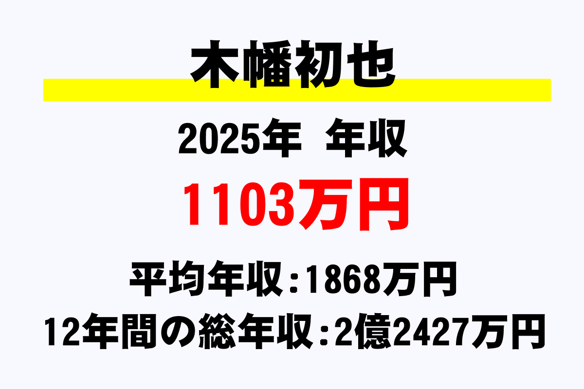 木幡初也騎手の年収