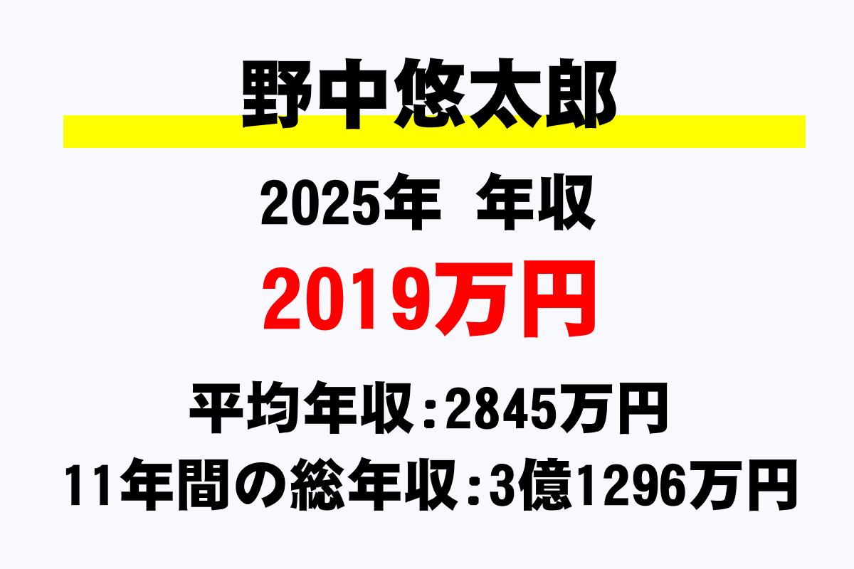 野中悠太郎騎手の年収