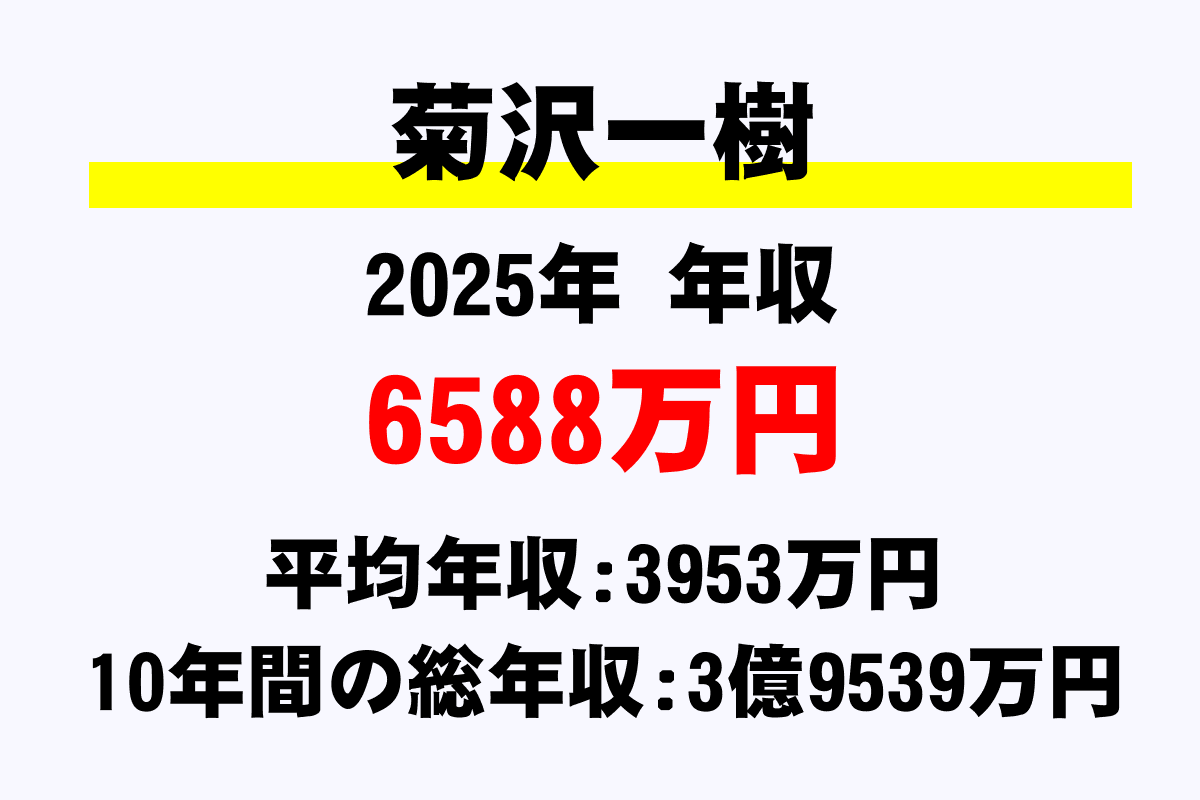 菊沢一樹騎手の年収