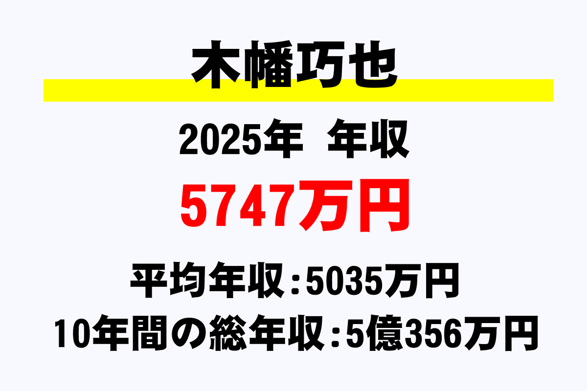 木幡巧也騎手の年収