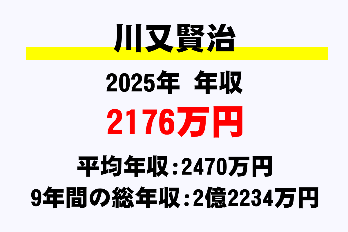川又賢治騎手の年収