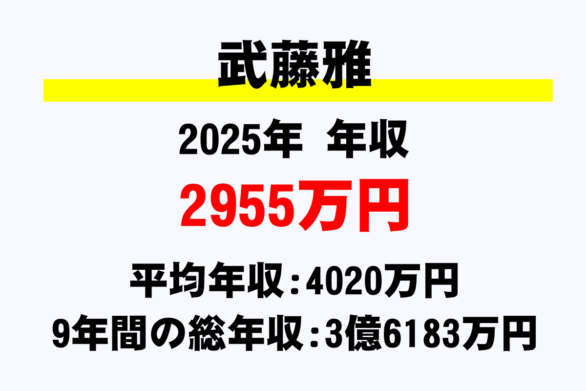 武藤雅騎手の年収