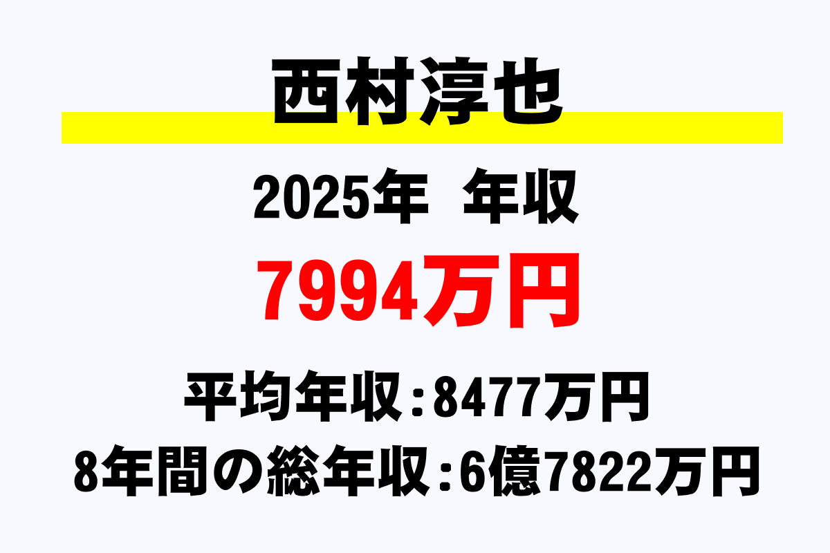 西村淳也騎手の年収