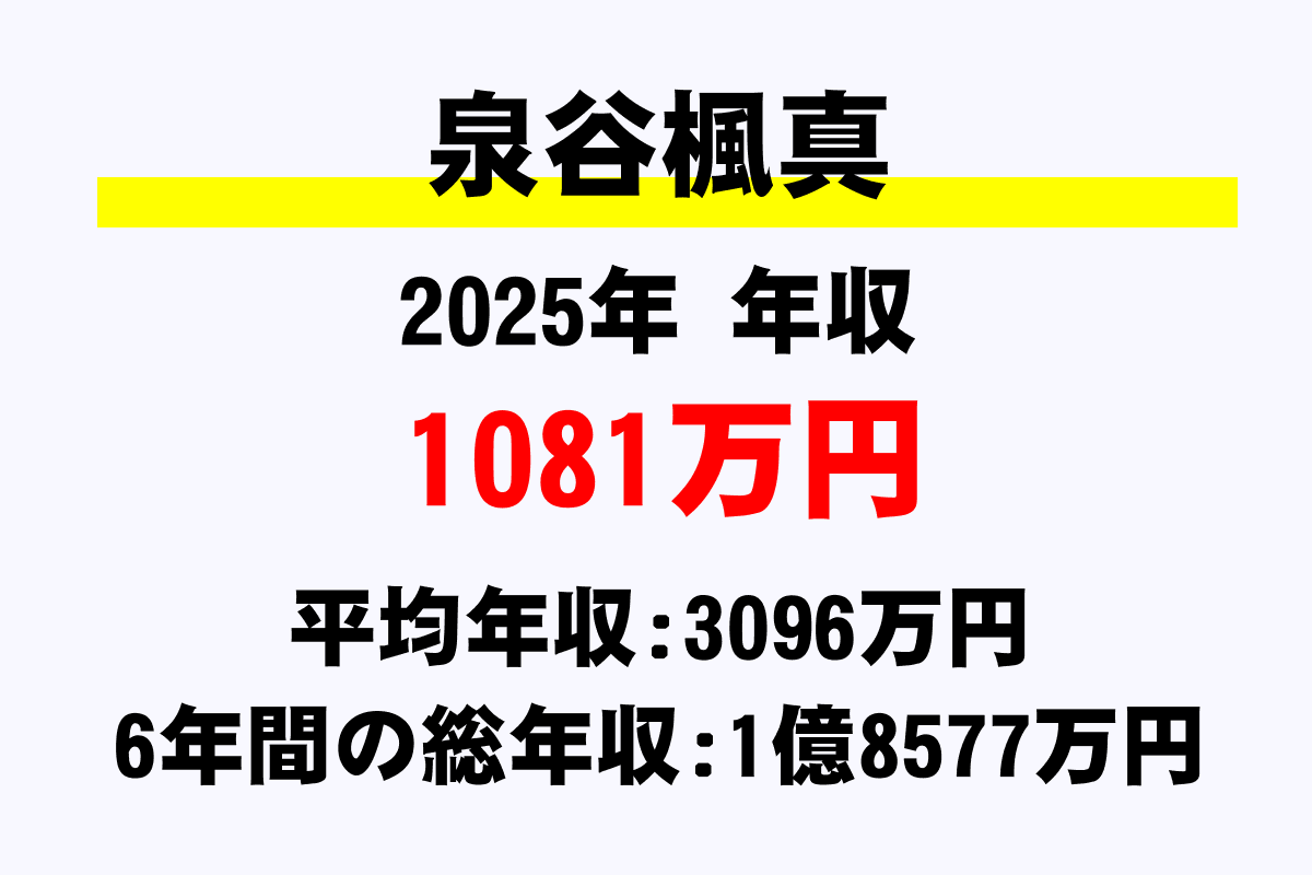 泉谷楓真騎手の年収
