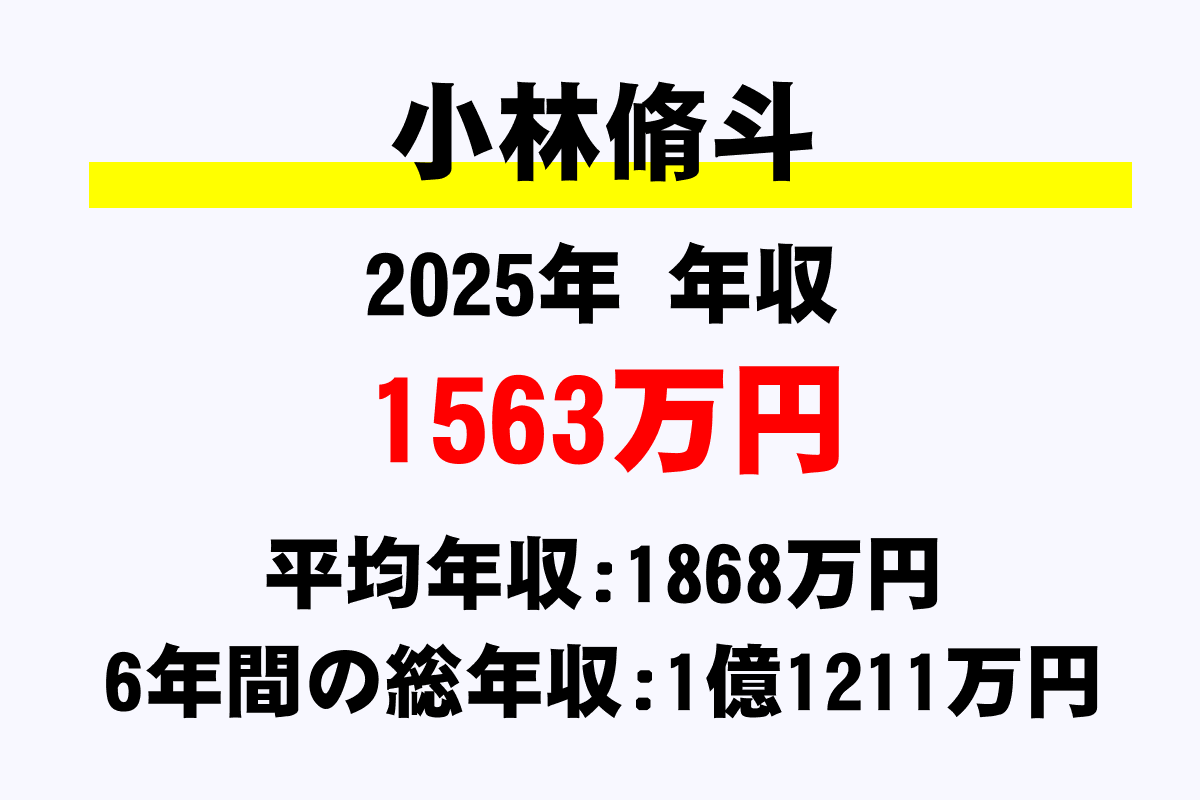 小林脩斗騎手の年収