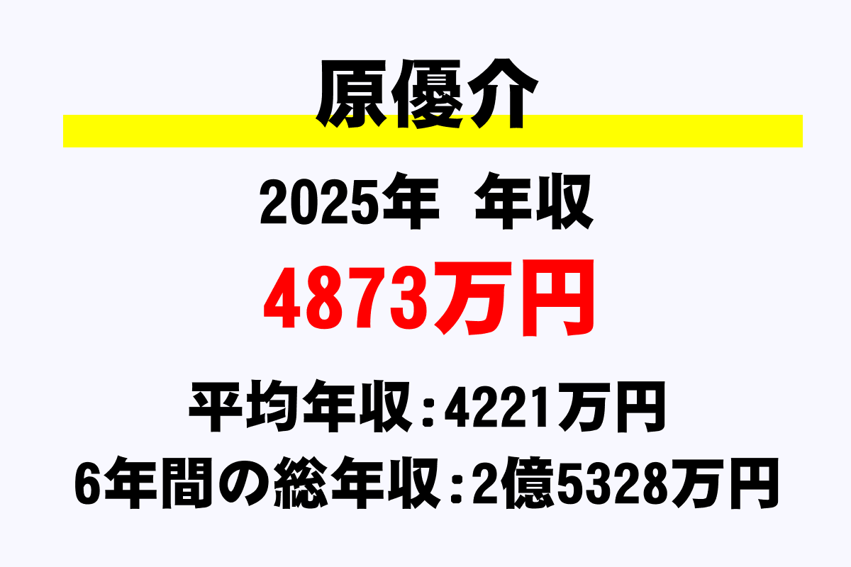 原優介騎手の年収