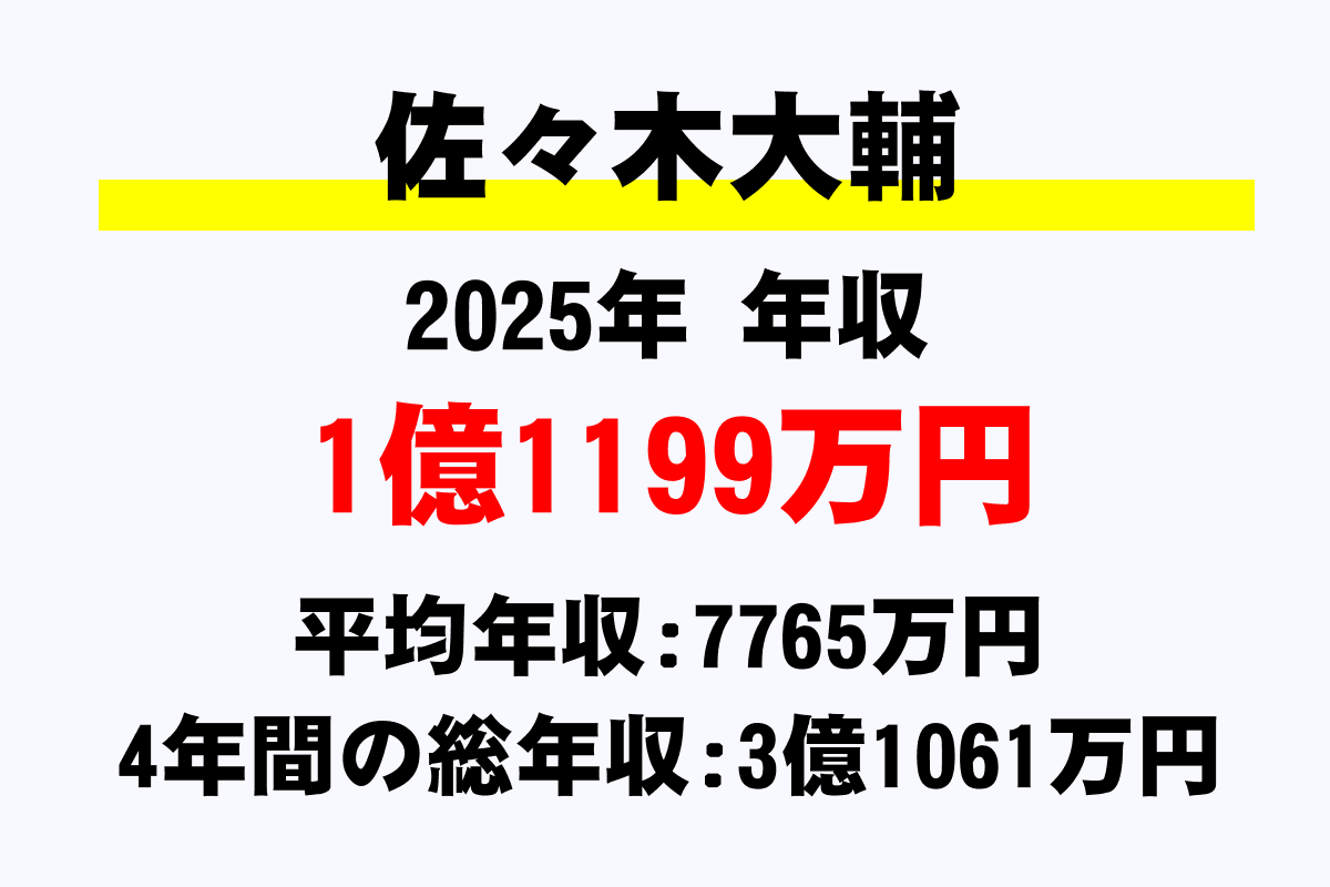 佐々木大輔騎手の年収