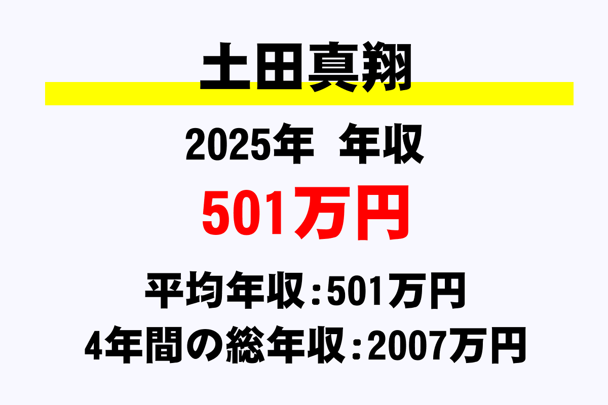 土田真翔騎手の年収