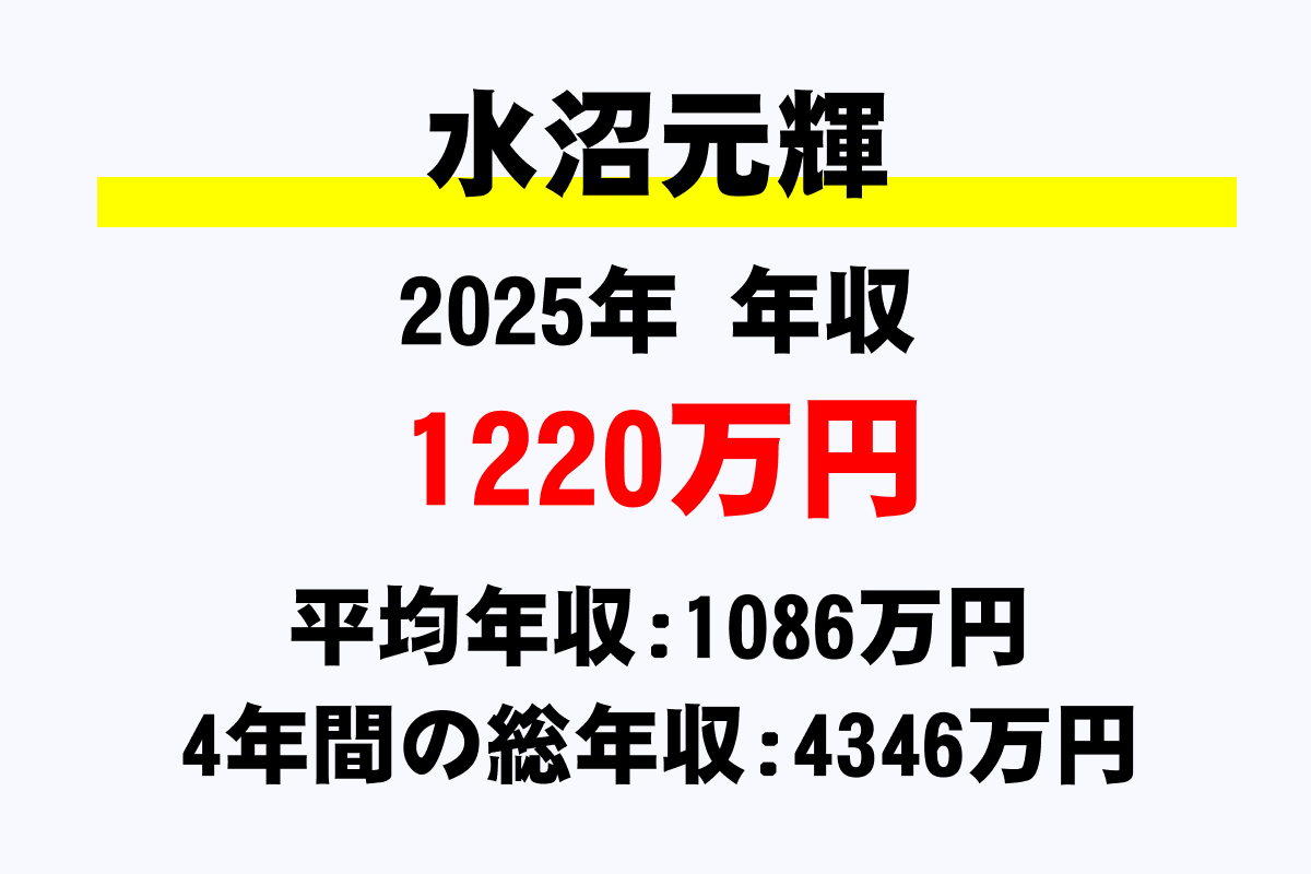 水沼元輝騎手の年収
