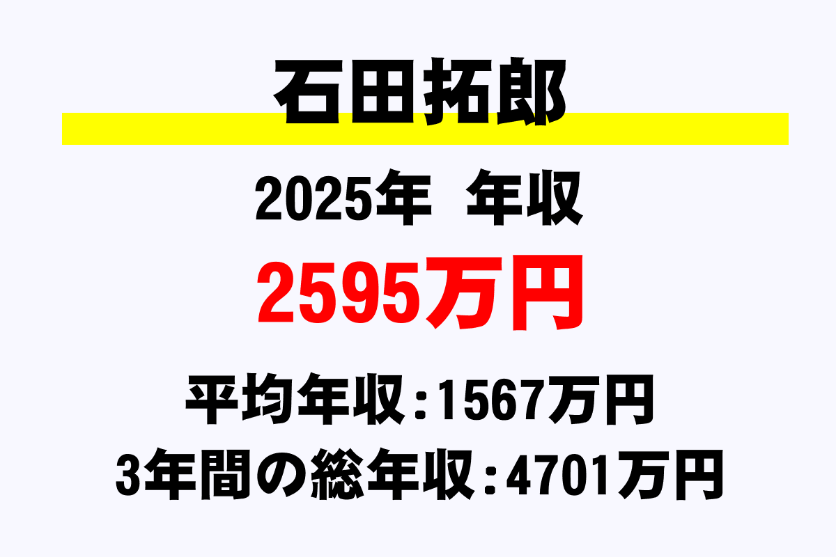石田拓郎騎手の年収