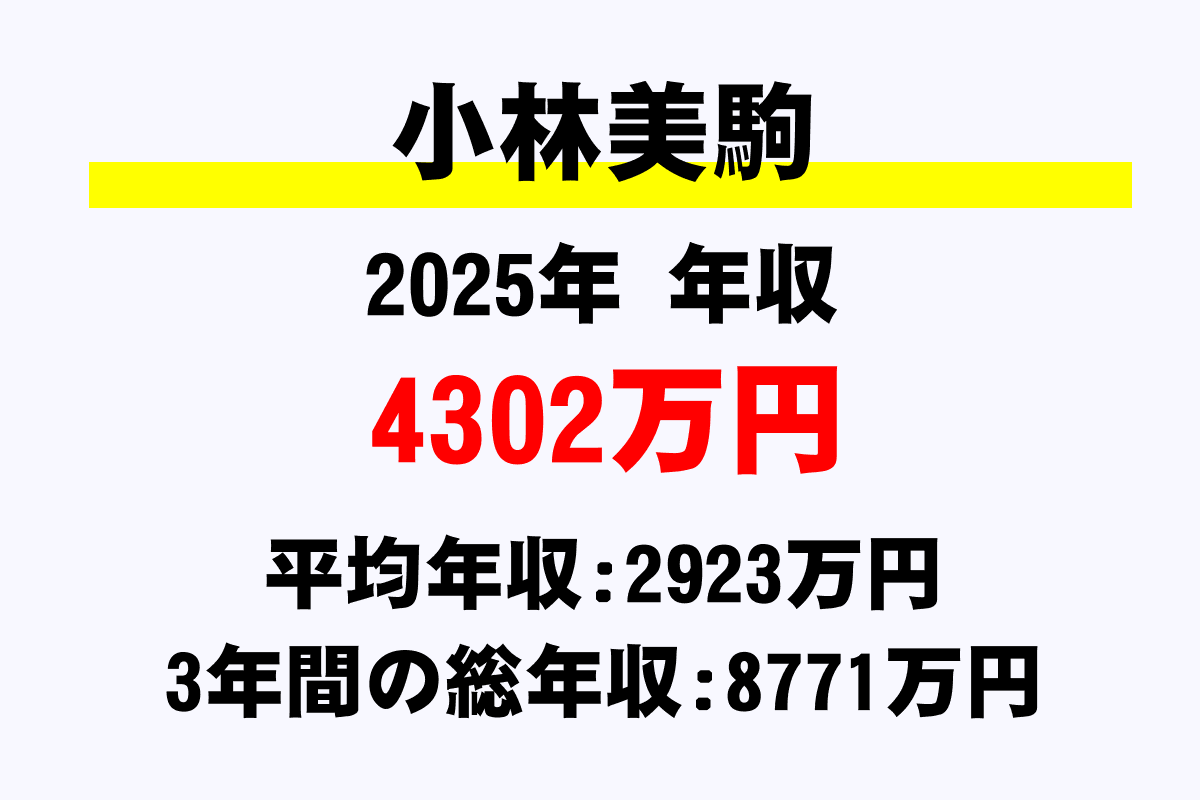 小林美駒騎手の年収