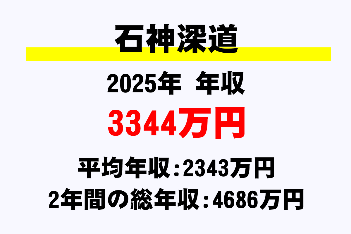 石神深道騎手の年収