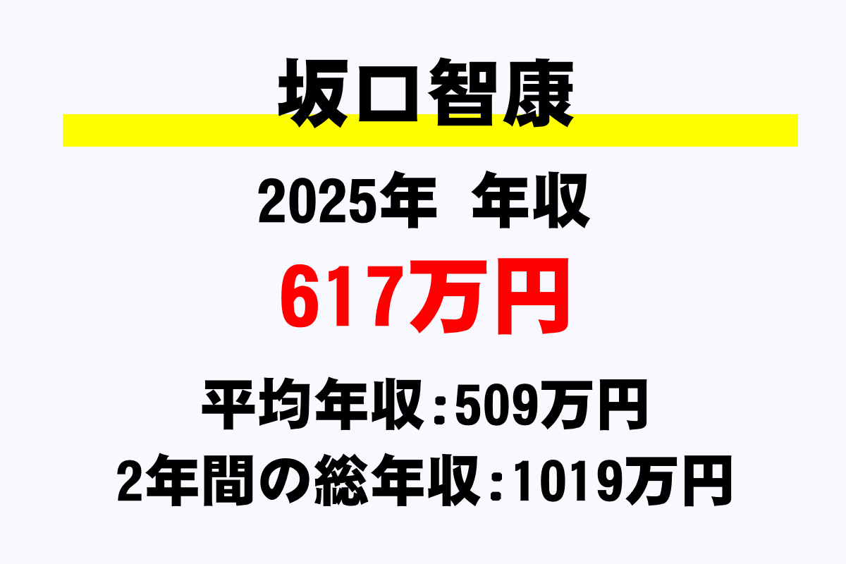 坂口智康騎手の年収