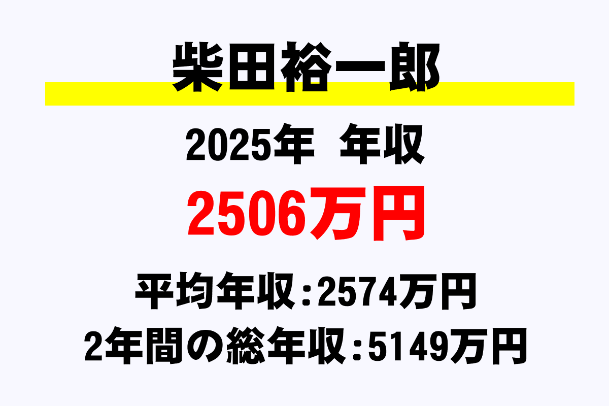 柴田裕一郎騎手の年収