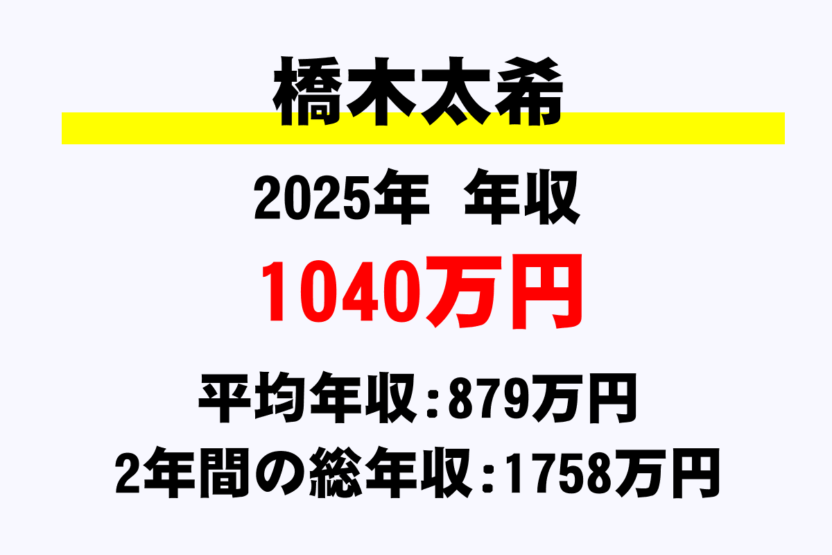 橋木太希騎手の年収