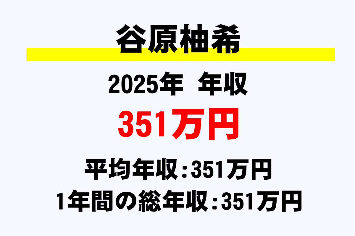 谷原柚希騎手の年収