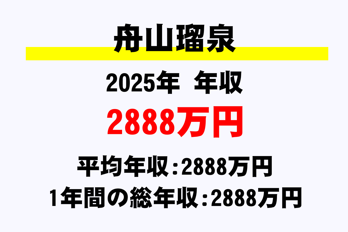 舟山瑠泉騎手の年収