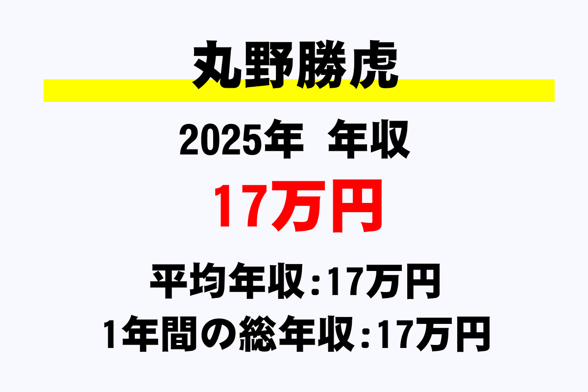 丸野勝虎騎手の年収