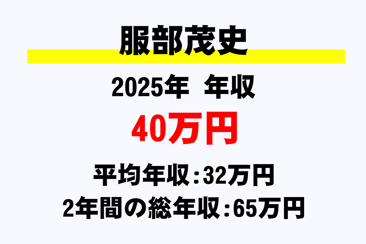 服部茂史騎手の年収