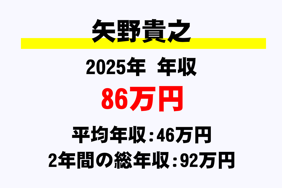 矢野貴之騎手の年収