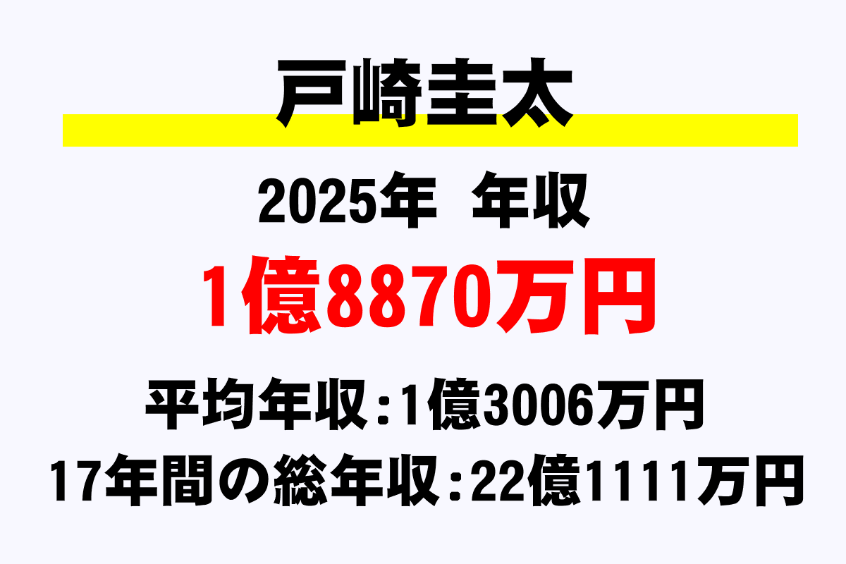 戸崎圭太騎手の年収