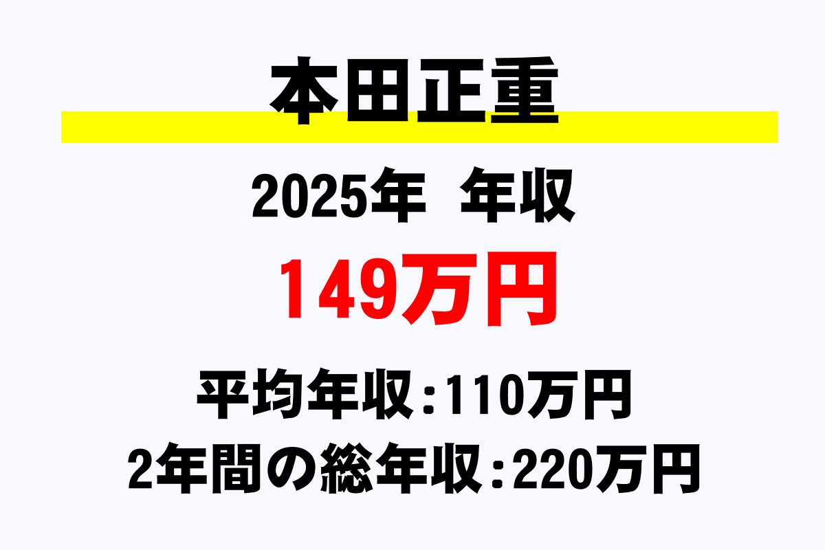 本田正重騎手の年収