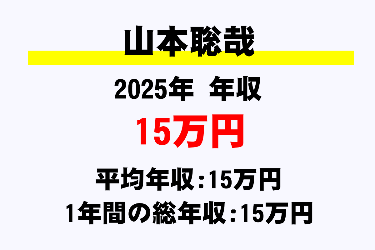 山本聡哉騎手の年収