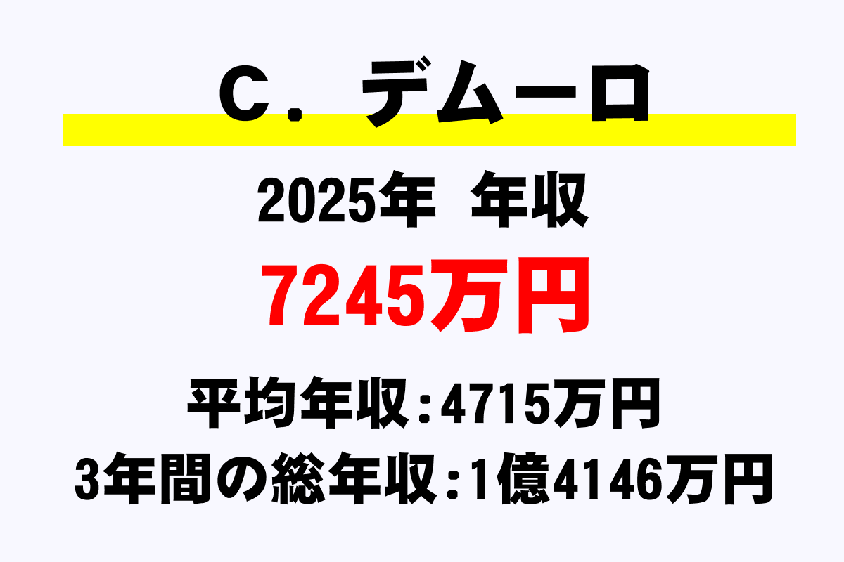 Ｃ．デムーロ騎手の年収