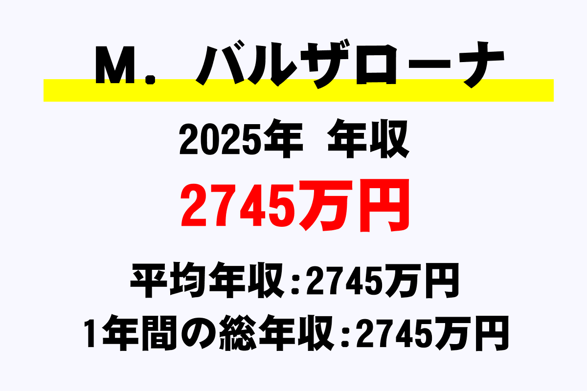 Ｍ．バルザローナ騎手の年収