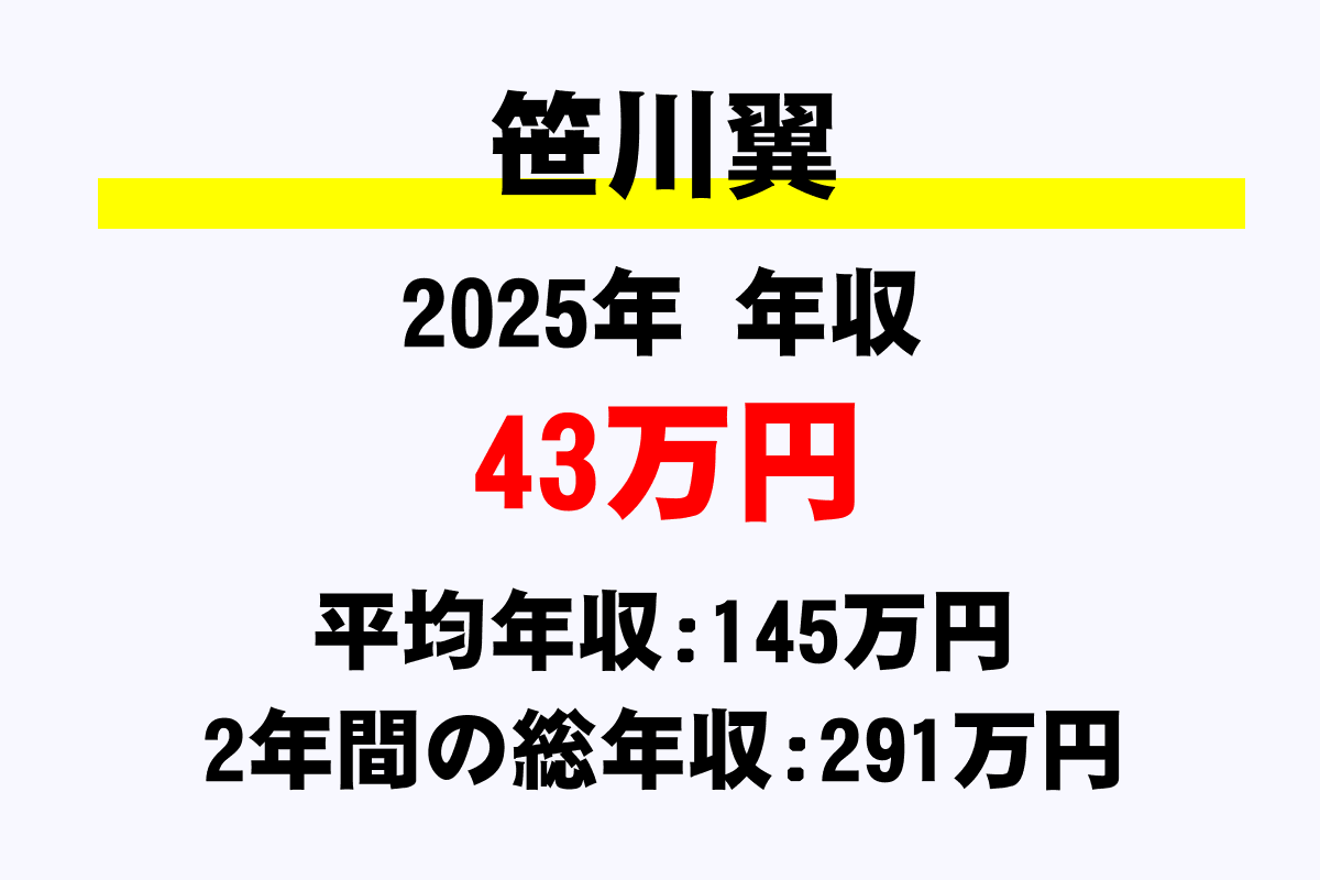 笹川翼騎手の年収