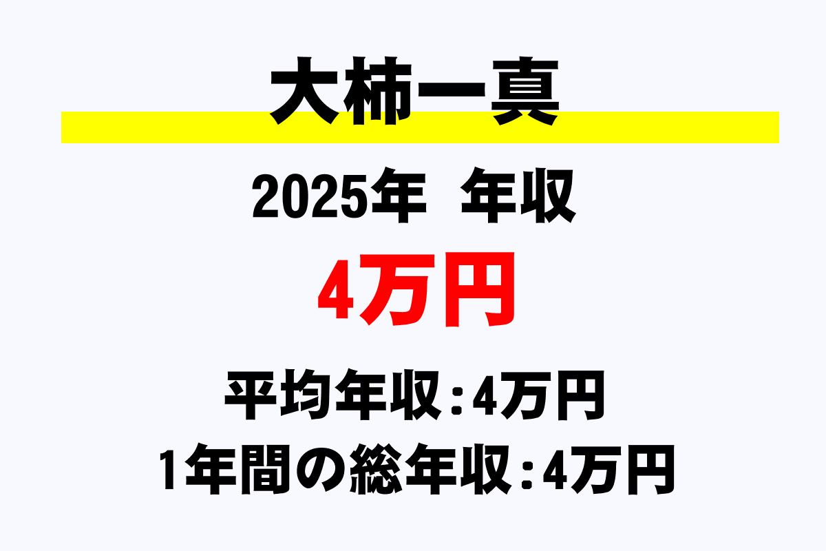 大柿一真騎手の年収