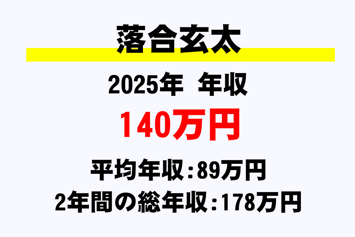 落合玄太騎手の年収