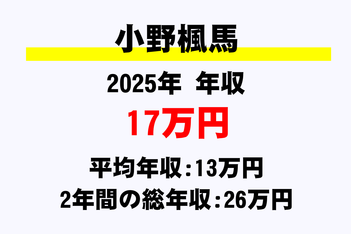 小野楓馬騎手の年収