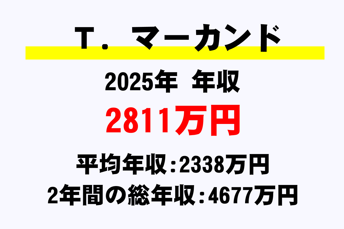 Ｔ．マーカンド騎手の年収