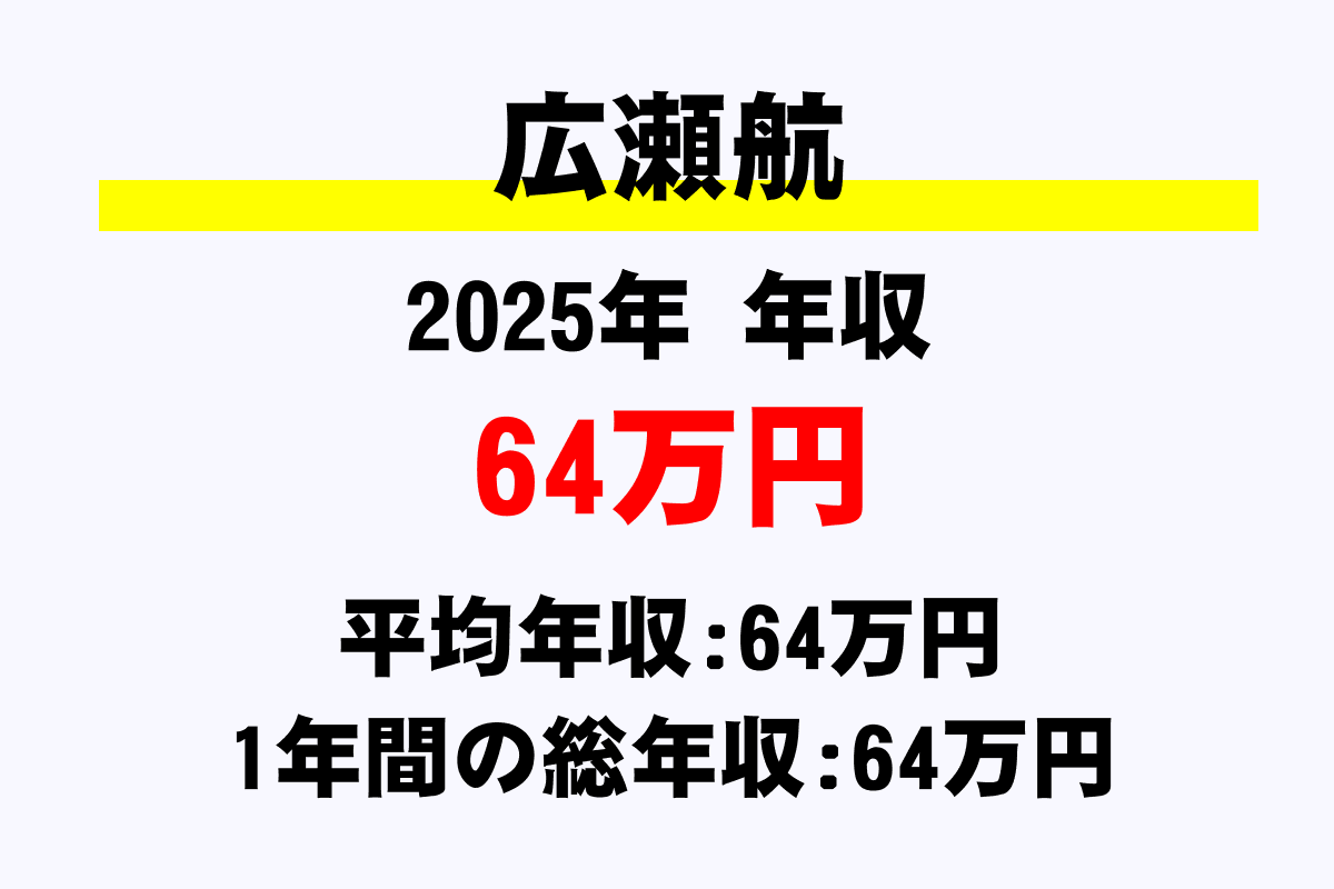 広瀬航騎手の年収