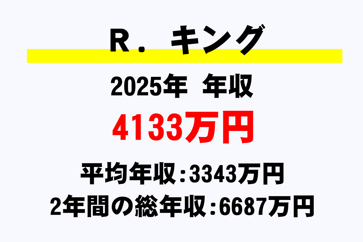 Ｒ．キング騎手の年収