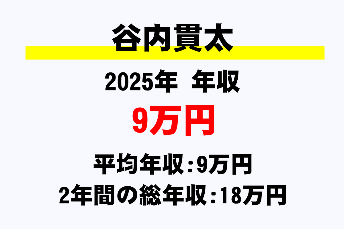 谷内貫太騎手の年収