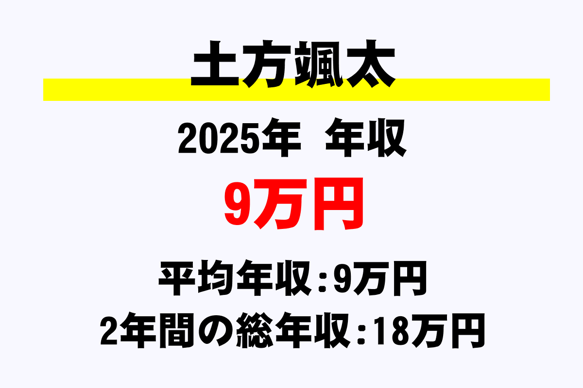 土方颯太騎手の年収