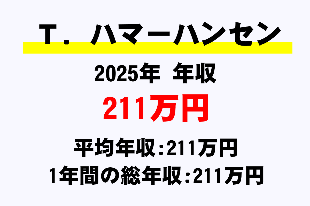 Ｔ．ハマーハンセン騎手の年収