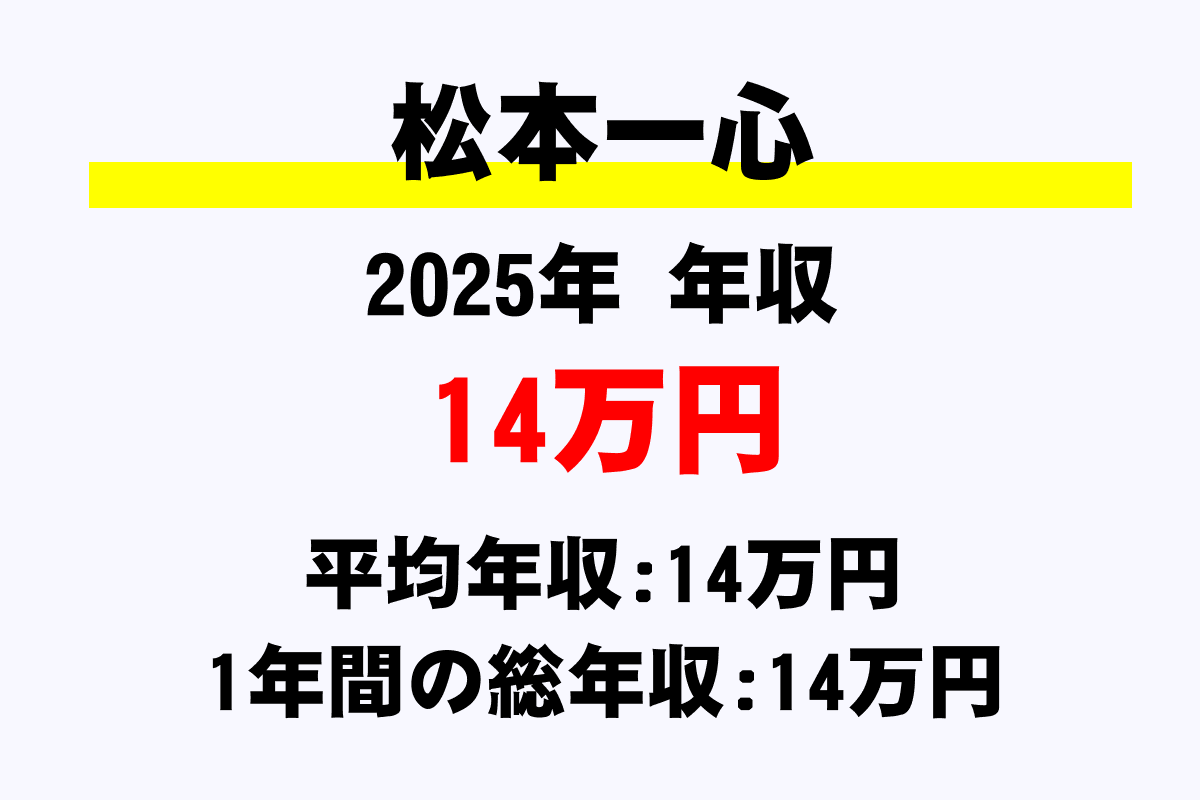 松本一心騎手の年収