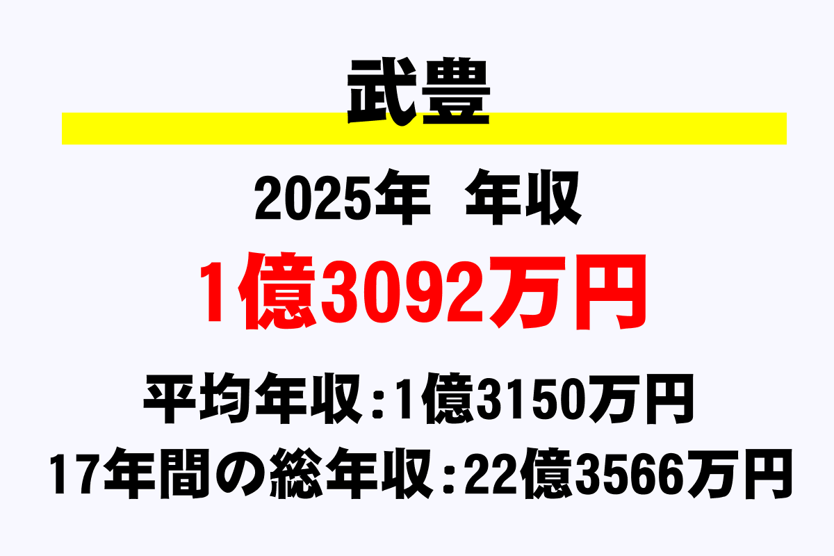 武豊騎手の年収