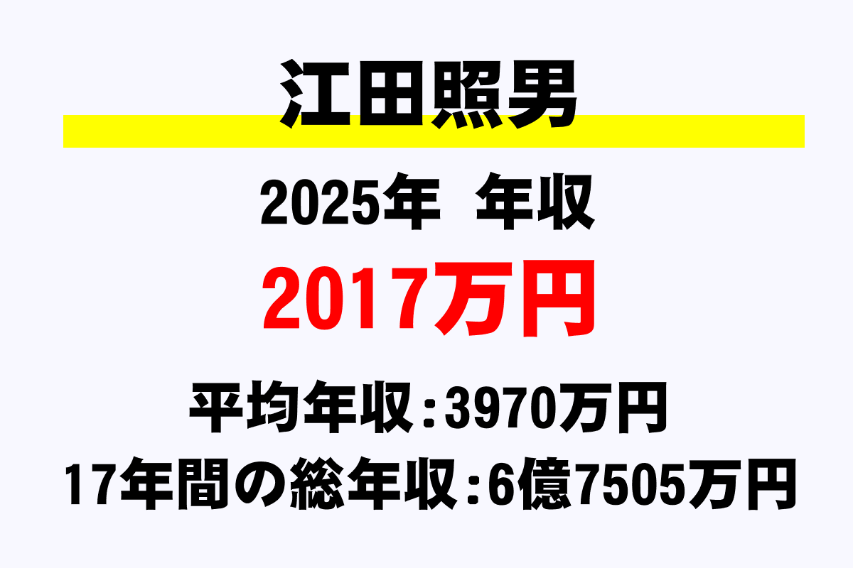 江田照男騎手の年収