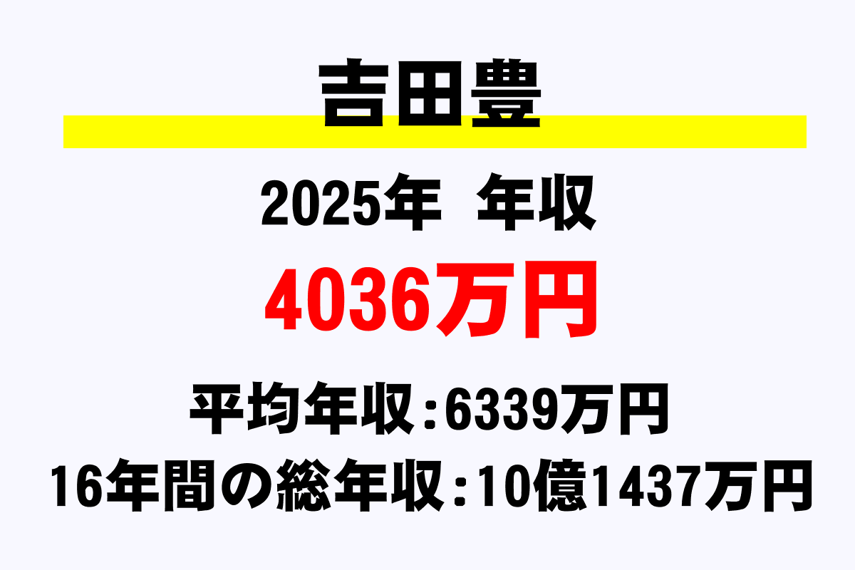 吉田豊騎手の年収