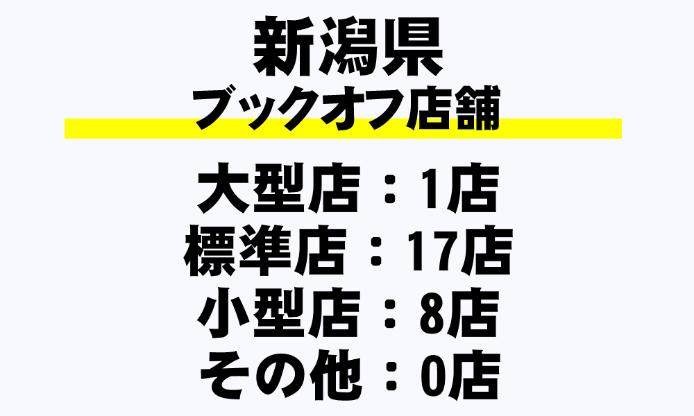 新潟県 ブックオフ全26店舗一覧 超大型店 大型店 標準店 都道府県別 年収ガイド