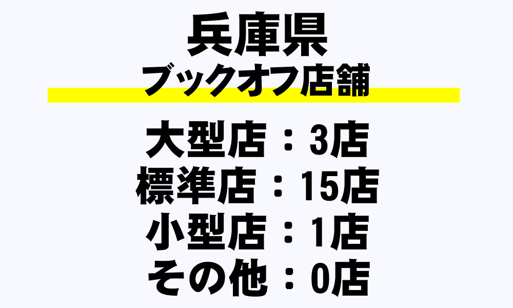 兵庫県 ブックオフ全19店舗一覧 超大型店 大型店 標準店 都道府県別 年収ガイド