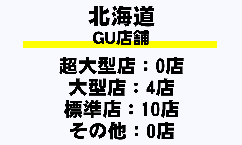 北海道 Guの全14店舗一覧 超大型店 フルラインストア 大型店 標準店 その他 都道府県別 年収ガイド