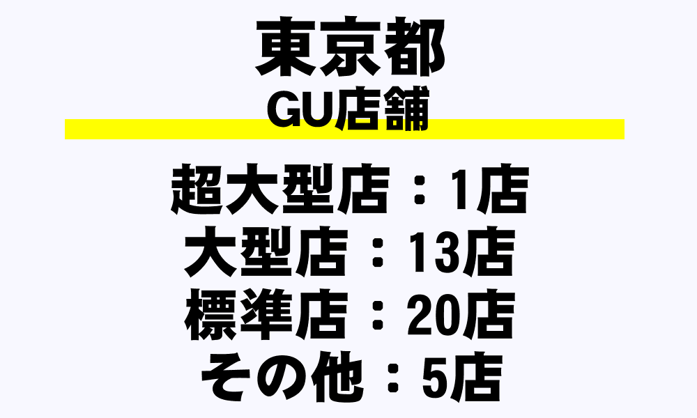 東京都 Guの全39店舗一覧 超大型店 フルラインストア 大型店 標準店 その他 都道府県別 年収ガイド