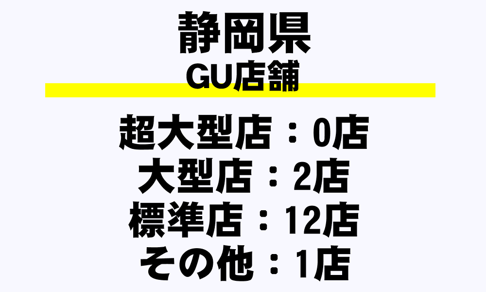 静岡県 Guの全15店舗一覧 超大型店 フルラインストア 大型店 標準店 その他 都道府県別 年収ガイド